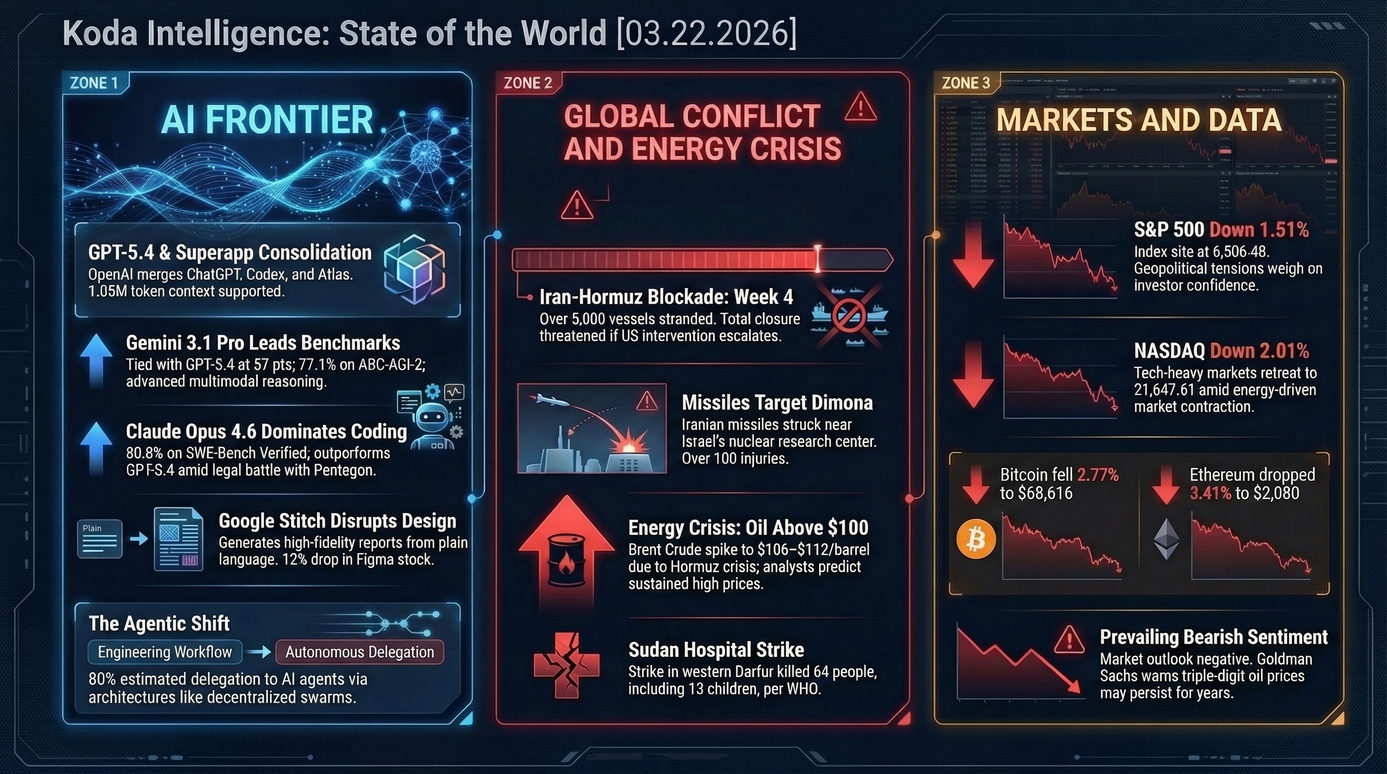 Koda Intelligence Infographic