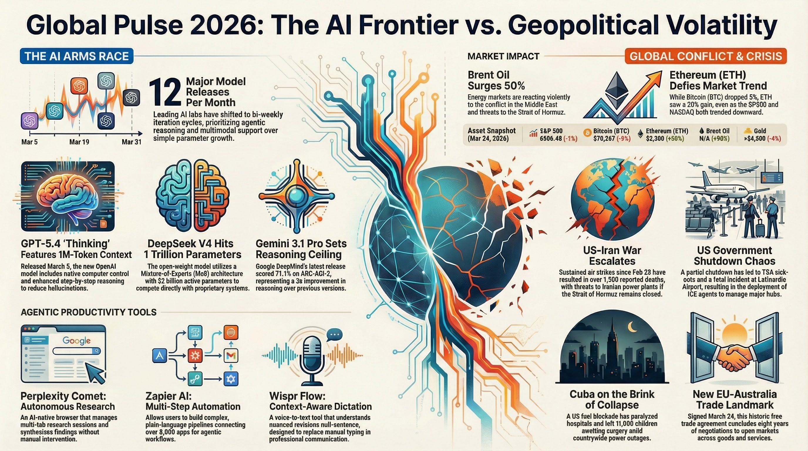 Koda Daily Infographic — 2026-03-24