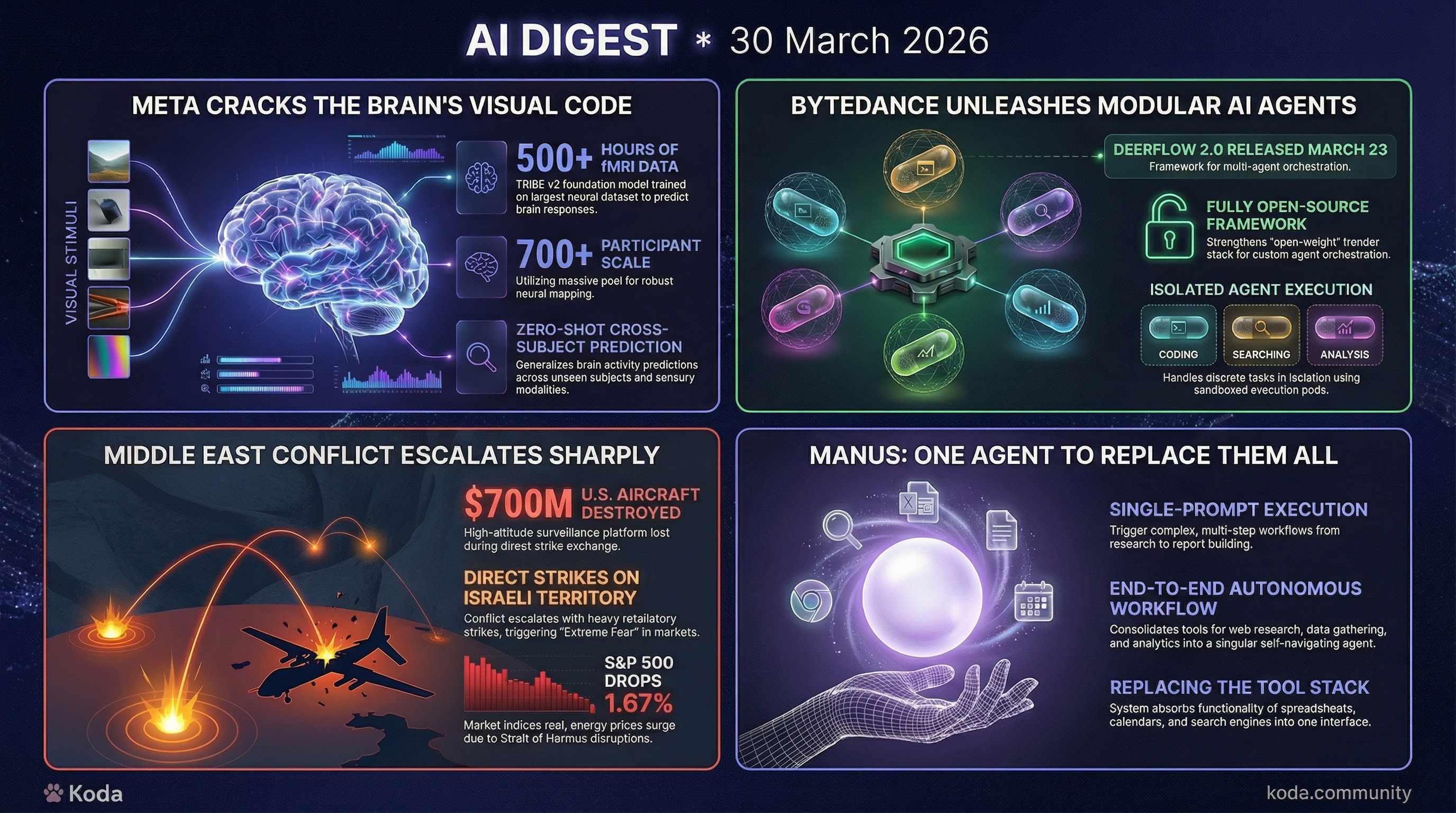 Koda Daily Infographic 2026-03-30
